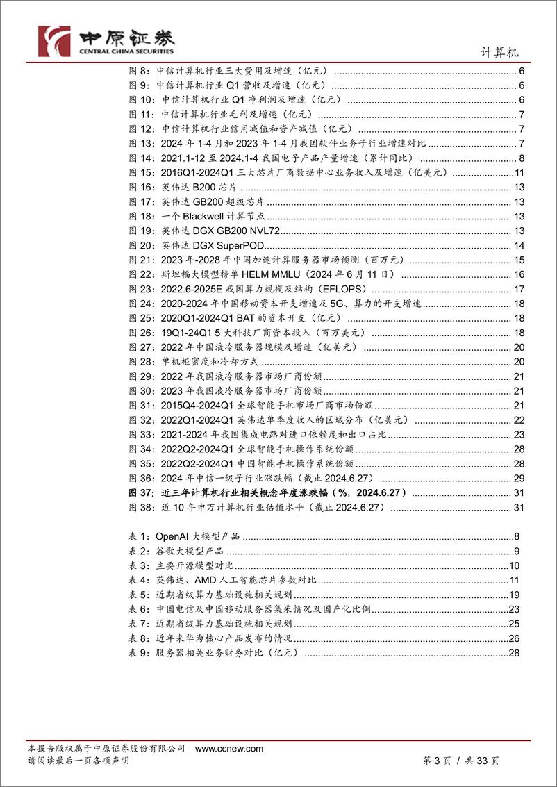 《计算机行业半年度策略：AI推动智算建设加速，国产IT发展小气候成型-240701-中原证券-33页》 - 第3页预览图