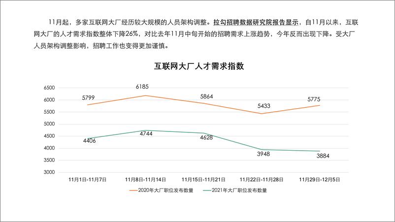 《拉勾 互联网大厂人才需求报告（完整版）》 - 第4页预览图