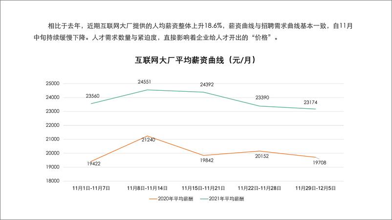 《拉勾 互联网大厂人才需求报告（完整版）》 - 第5页预览图