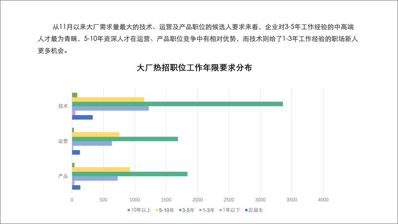 《拉勾 互联网大厂人才需求报告（完整版）》 - 第7页预览图