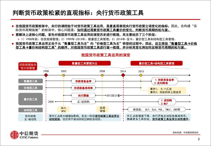 《货币信用周期划分及资产表现初探-20220810-中信期货-29页》 - 第5页预览图