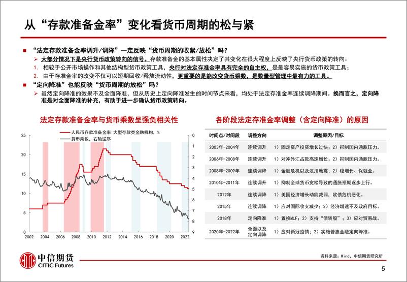 《货币信用周期划分及资产表现初探-20220810-中信期货-29页》 - 第7页预览图