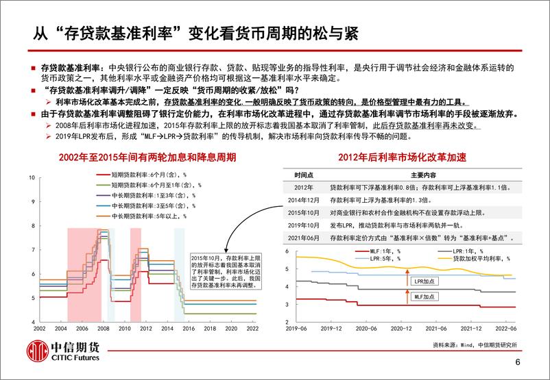 《货币信用周期划分及资产表现初探-20220810-中信期货-29页》 - 第8页预览图