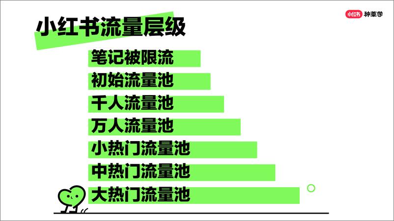 《小红书笔记推荐机制大揭秘》 - 第6页预览图