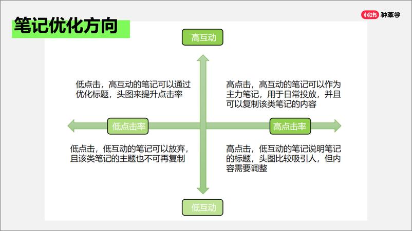 《小红书笔记推荐机制大揭秘》 - 第8页预览图