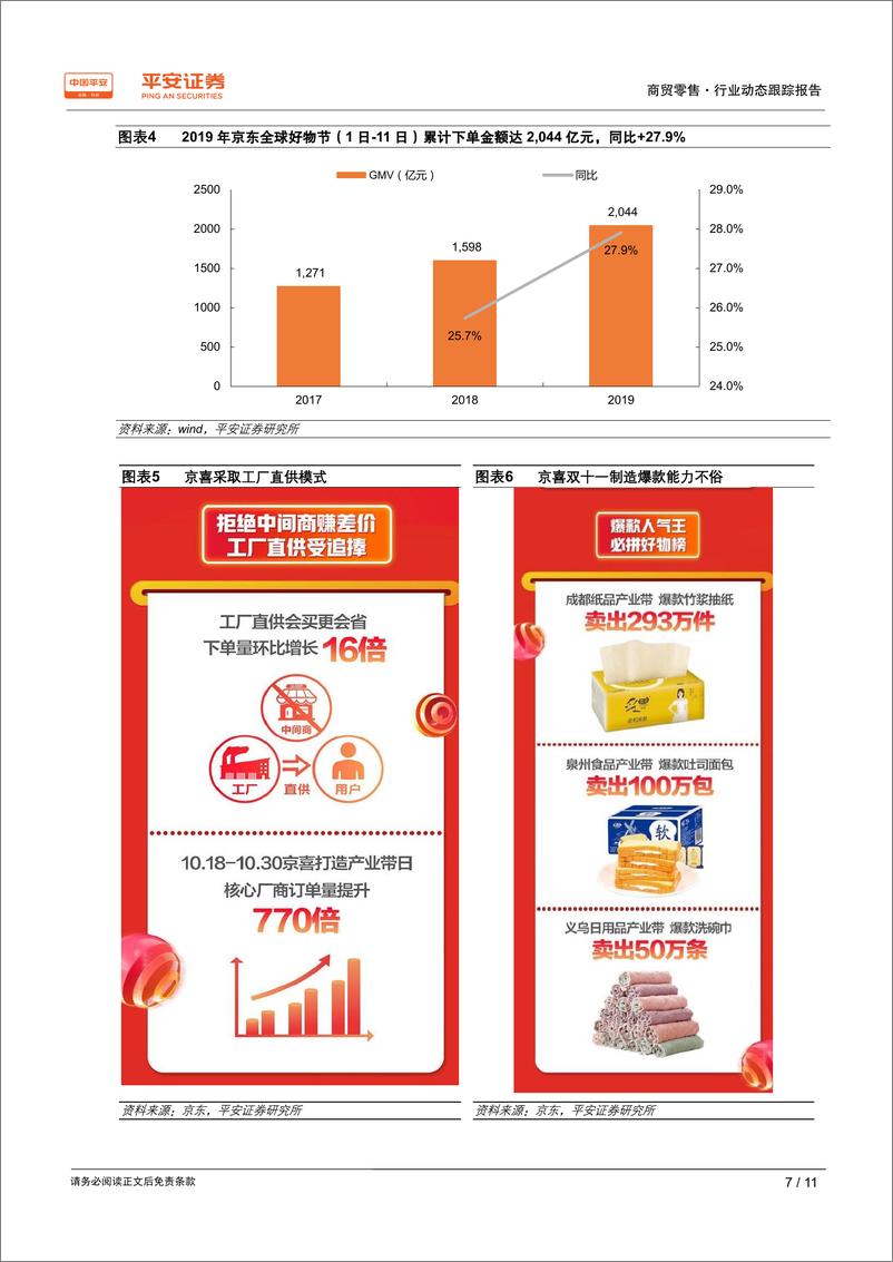 《商贸零售行业动态跟踪报告：天猫双十一增速略降，头部玩家竞争强度未减-20191112-平安证券-11页》 - 第8页预览图