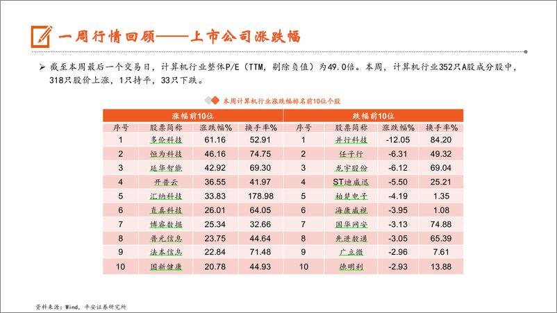 《2023-11-19-信息技术-计算机行业：广东发布通用人工智能利好政策，将推动通用人工智能产业发展-平安证券》 - 第7页预览图