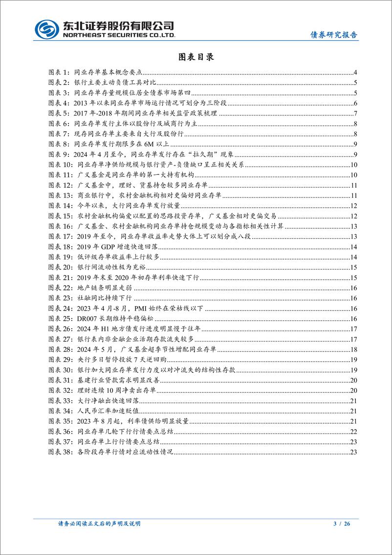 《同业存单投资分析框架上篇：解码核心短久期资产，同业存单-241128-东北证券-26页》 - 第3页预览图