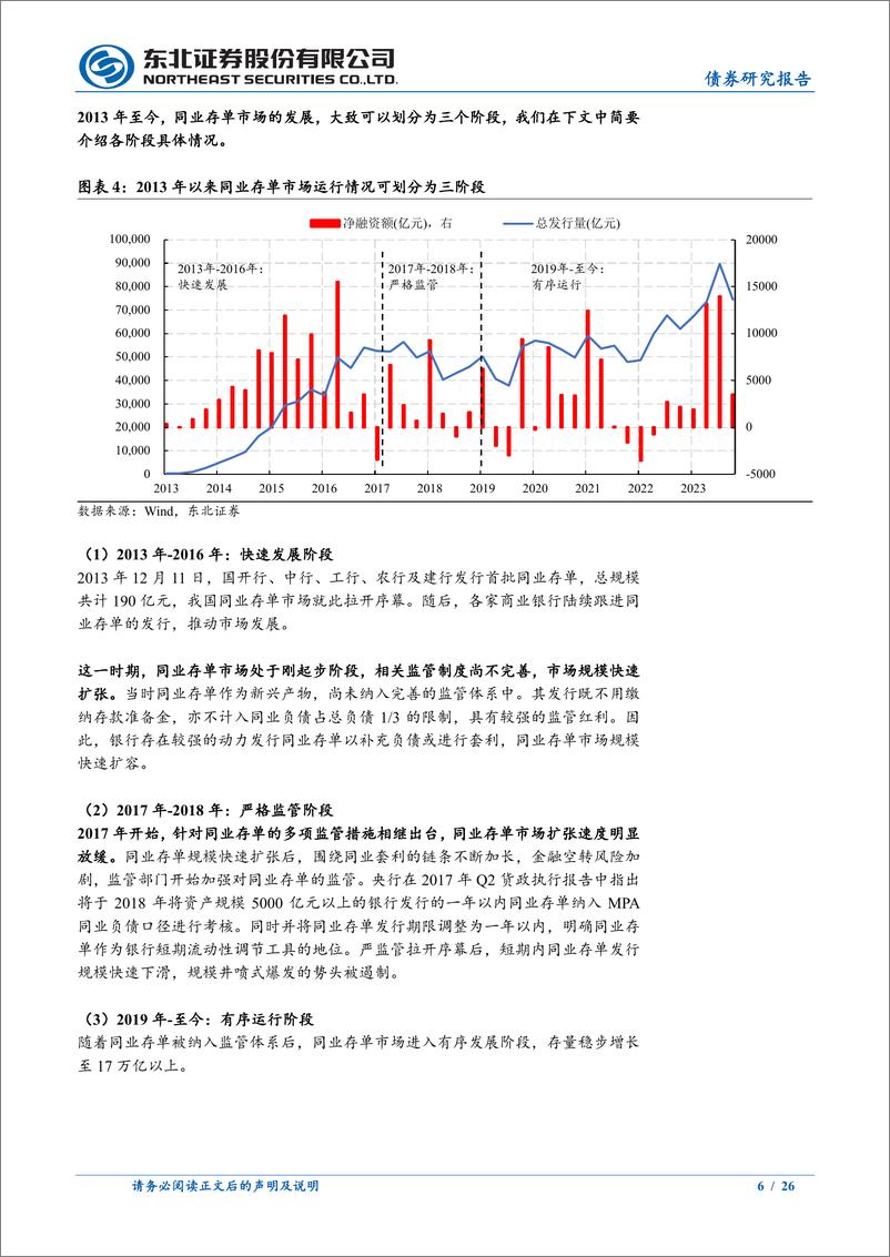 《同业存单投资分析框架上篇：解码核心短久期资产，同业存单-241128-东北证券-26页》 - 第6页预览图