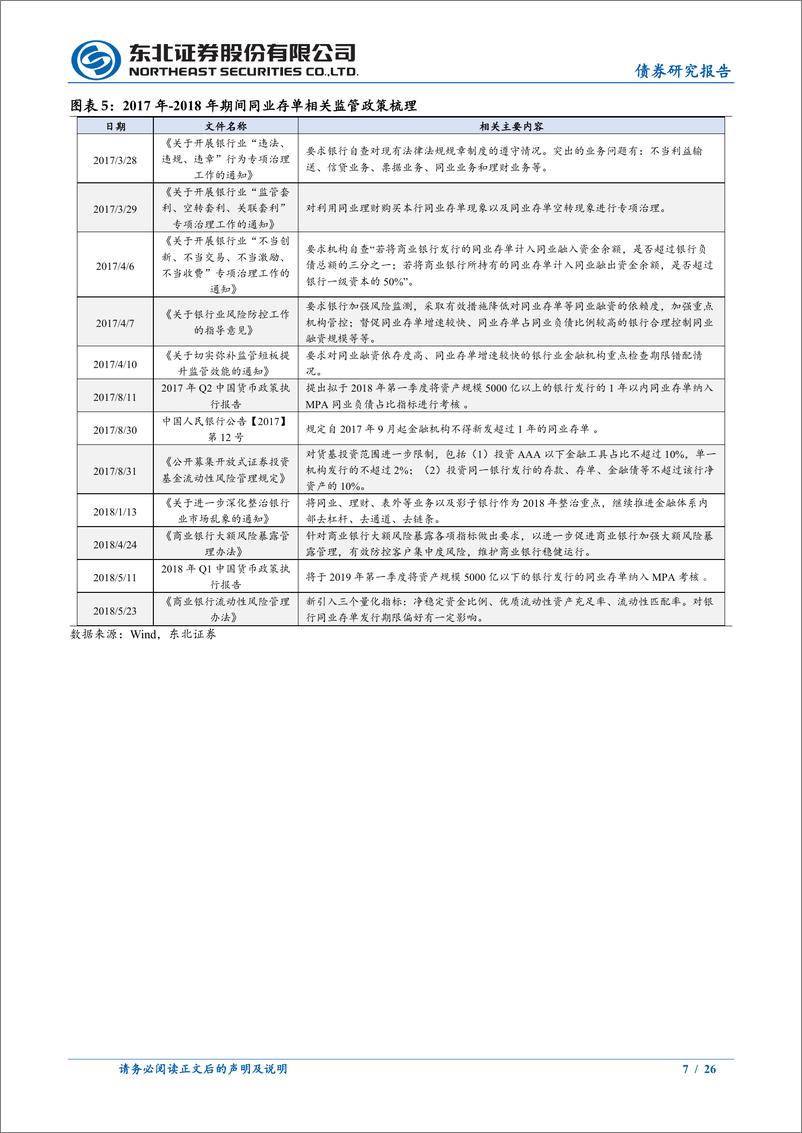 《同业存单投资分析框架上篇：解码核心短久期资产，同业存单-241128-东北证券-26页》 - 第7页预览图