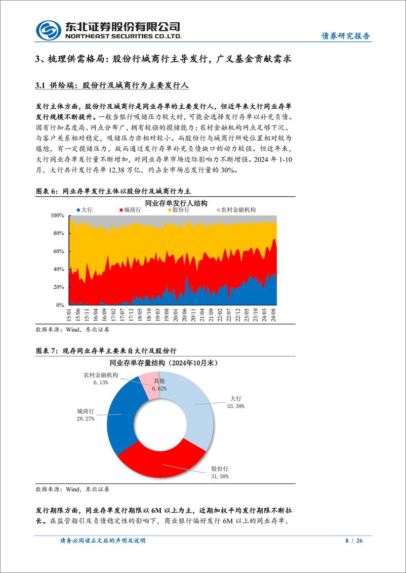 《同业存单投资分析框架上篇：解码核心短久期资产，同业存单-241128-东北证券-26页》 - 第8页预览图