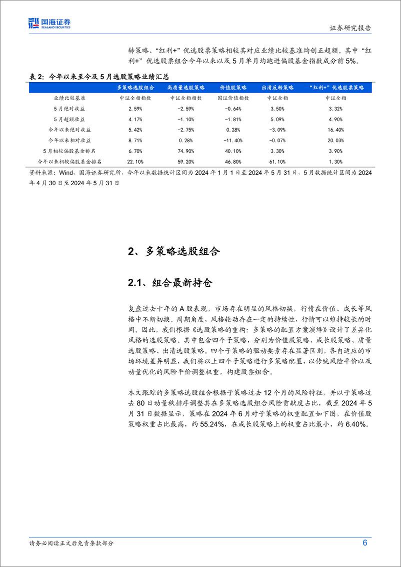 《策略化选股跟踪月报(6月)：红利策略近两月超额显著，今年以来及5月单月均入偏股基金成分排名前5%25-240603-国海证券-28页》 - 第6页预览图