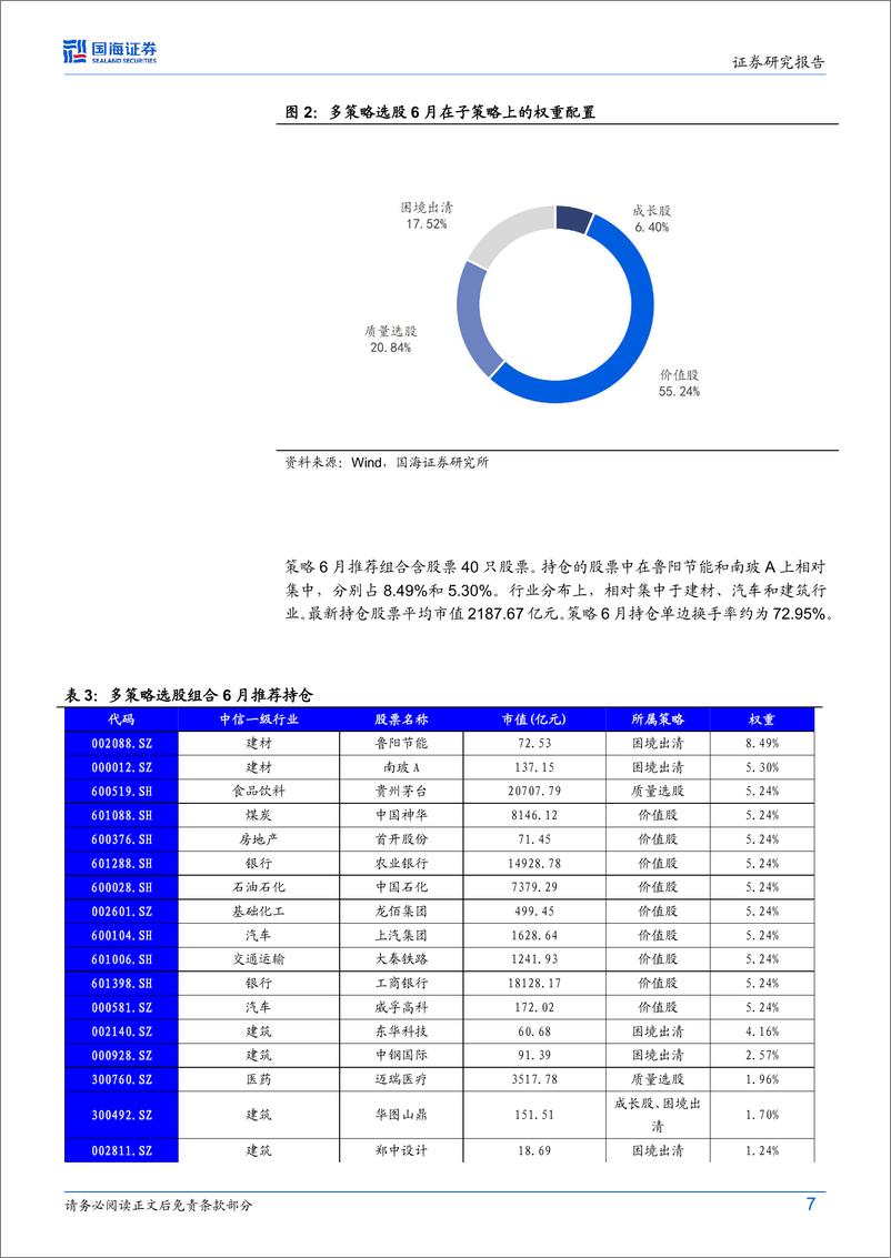 《策略化选股跟踪月报(6月)：红利策略近两月超额显著，今年以来及5月单月均入偏股基金成分排名前5%25-240603-国海证券-28页》 - 第7页预览图