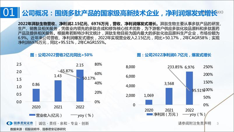 《美妆医药行业一文看懂湃肽生物招股：多肽小巨人，美妆医药原料齐发力-20230707-国泰君安-28页》 - 第4页预览图