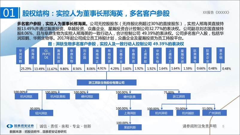 《美妆医药行业一文看懂湃肽生物招股：多肽小巨人，美妆医药原料齐发力-20230707-国泰君安-28页》 - 第6页预览图