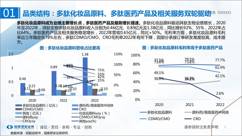 《美妆医药行业一文看懂湃肽生物招股：多肽小巨人，美妆医药原料齐发力-20230707-国泰君安-28页》 - 第8页预览图