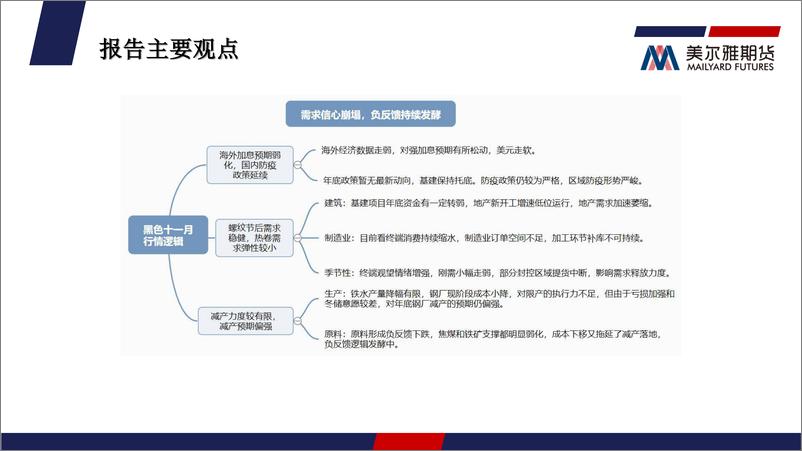 《钢矿月度报告：负反馈逻辑强化，黑色系跌幅扩大-20221031-美尔雅期货-31页》 - 第3页预览图