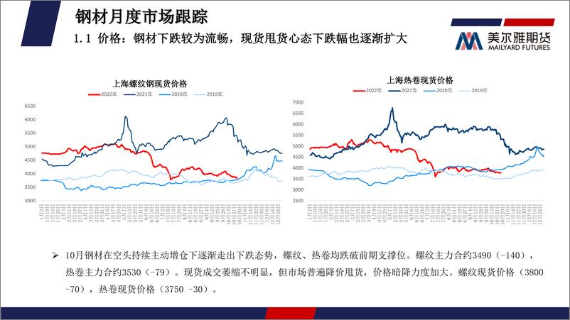 《钢矿月度报告：负反馈逻辑强化，黑色系跌幅扩大-20221031-美尔雅期货-31页》 - 第6页预览图