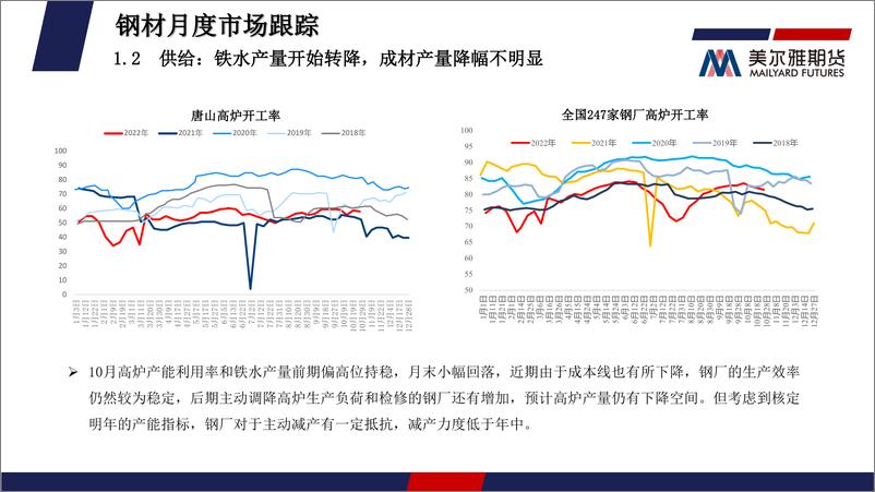 《钢矿月度报告：负反馈逻辑强化，黑色系跌幅扩大-20221031-美尔雅期货-31页》 - 第7页预览图