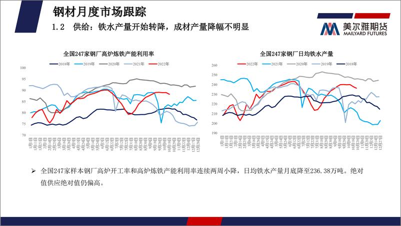 《钢矿月度报告：负反馈逻辑强化，黑色系跌幅扩大-20221031-美尔雅期货-31页》 - 第8页预览图