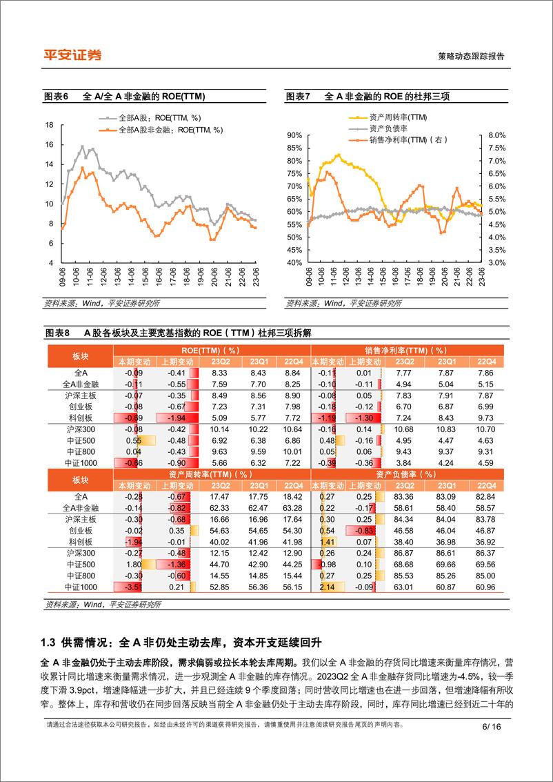 《2023年中报业绩综述：企业盈利筑底，可选消费改善-20230904-平安证券-16页》 - 第7页预览图