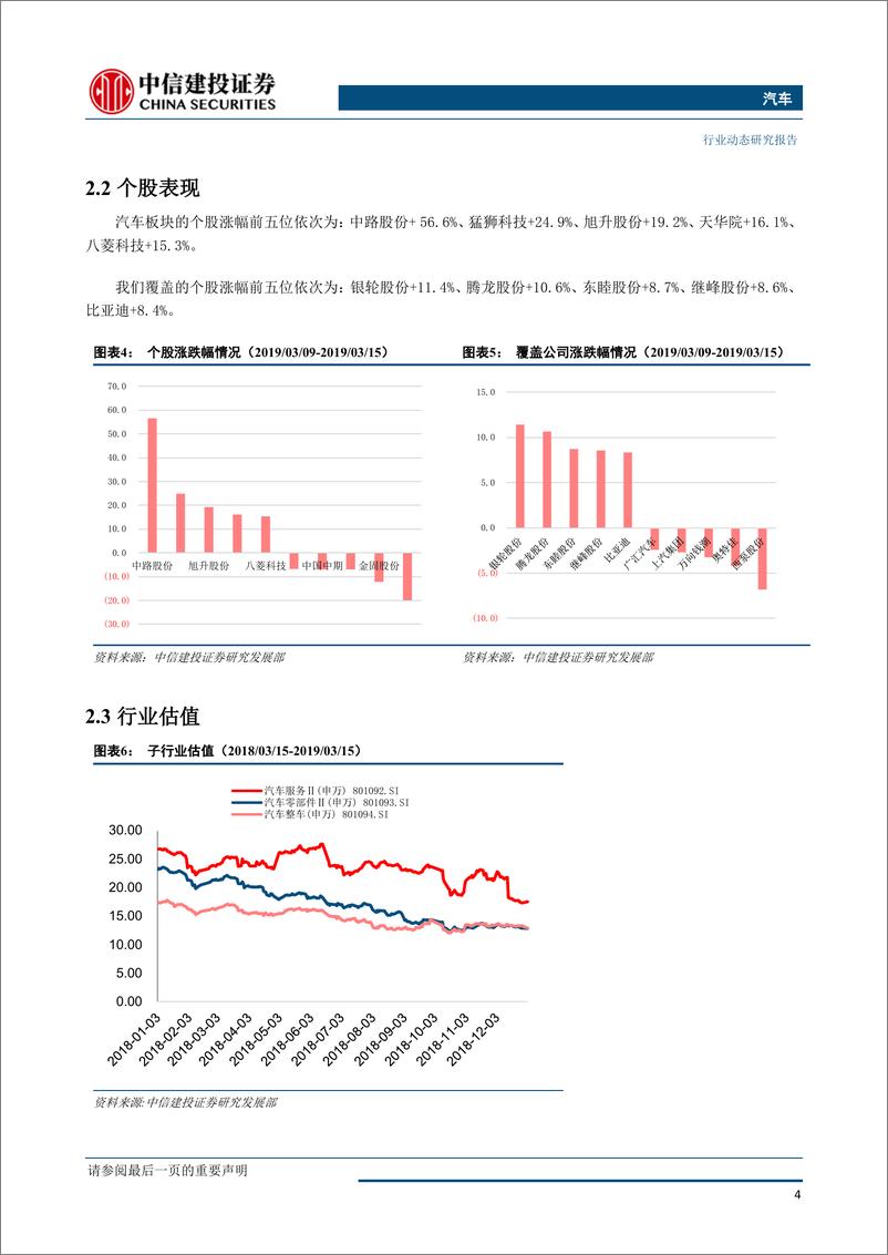 《汽车行业：三月第一周乘用车销量承压，特斯拉发布ModeY有望抢占中型电动SUV市场-20190321-中信建投-13页》 - 第6页预览图