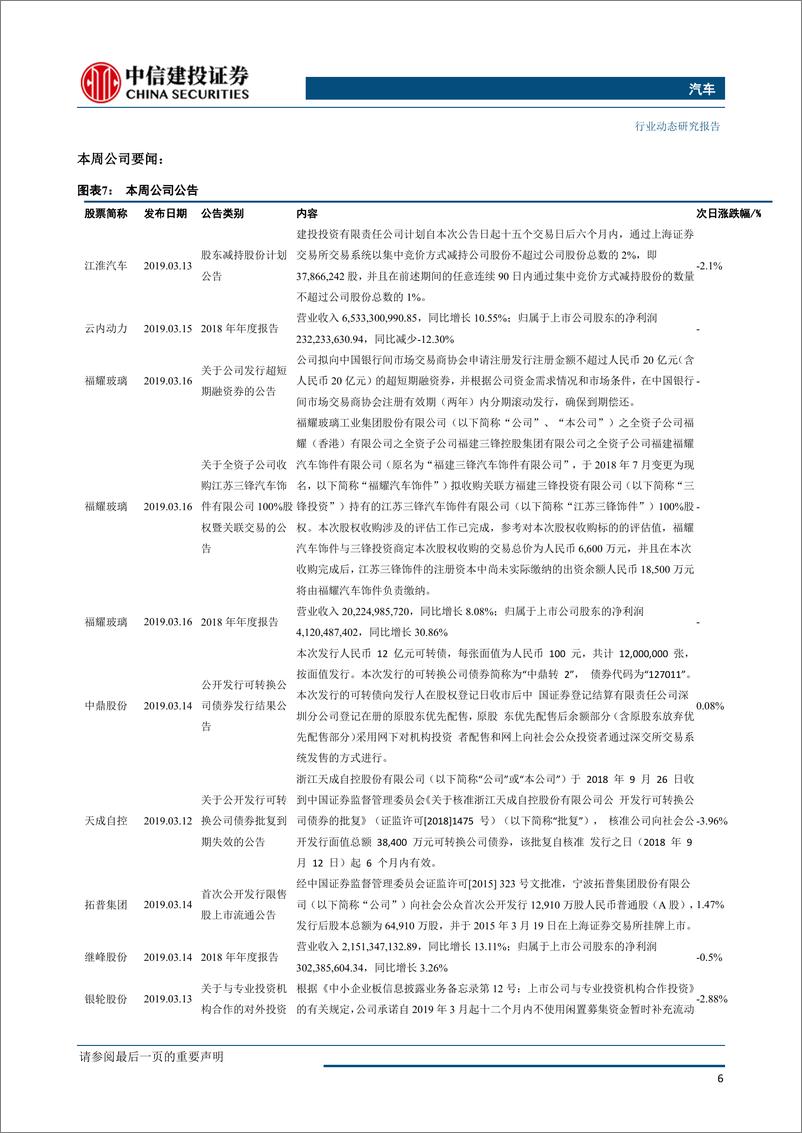 《汽车行业：三月第一周乘用车销量承压，特斯拉发布ModeY有望抢占中型电动SUV市场-20190321-中信建投-13页》 - 第8页预览图