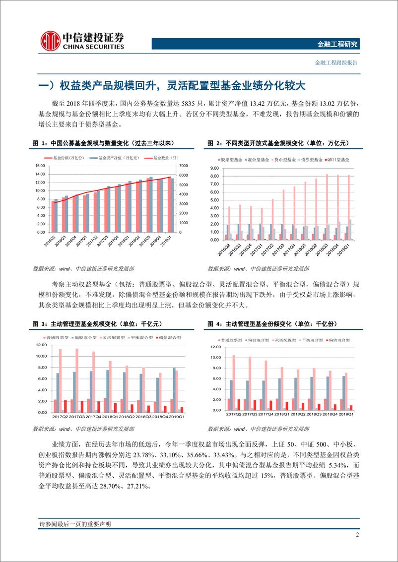 《2019年基金一季报分析：偏股基金仓位创新高，消费板块重获关注-20190425-中信建投-13页》 - 第4页预览图