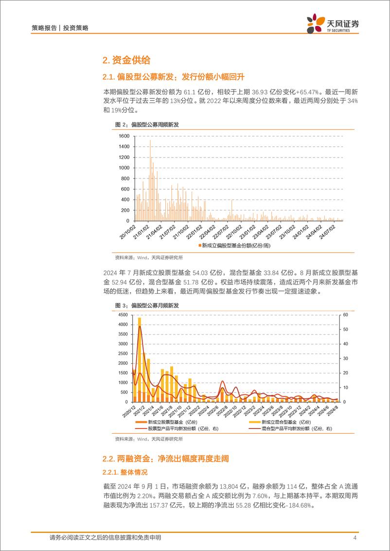 《微观流动性跟踪：ETF持续放量流入，A股资金供需整体改善-240903-天风证券-13页》 - 第4页预览图