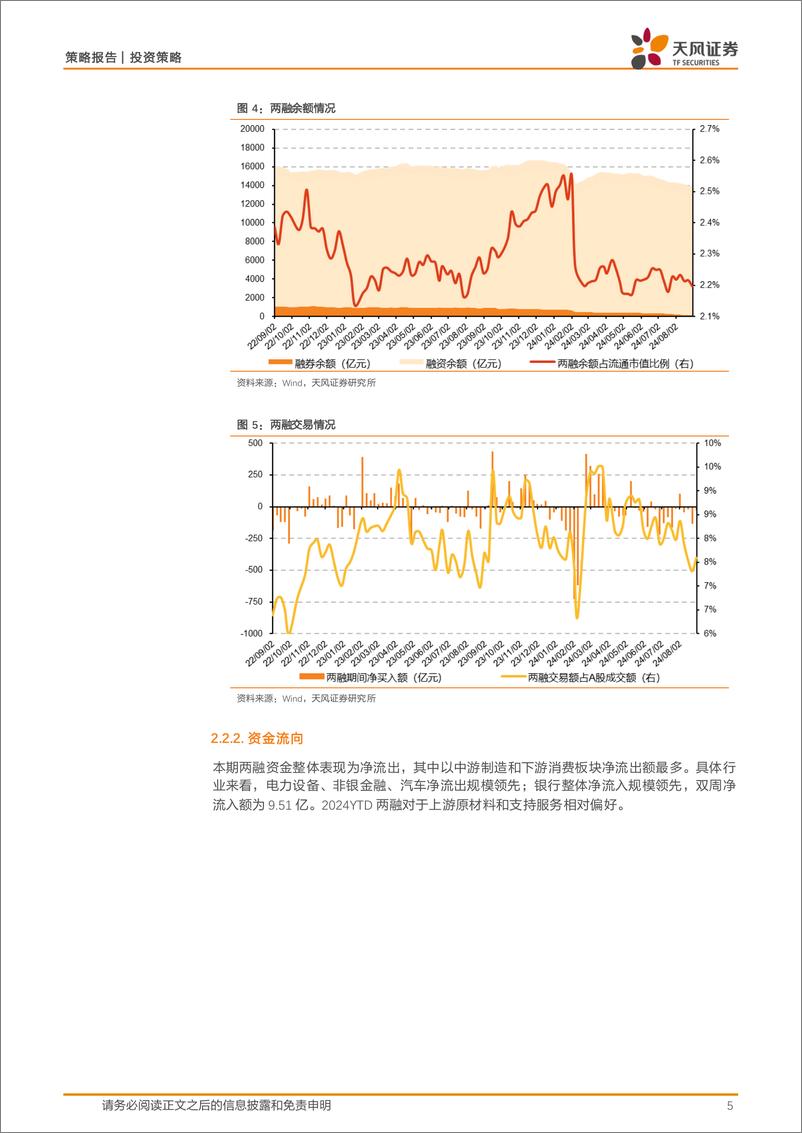 《微观流动性跟踪：ETF持续放量流入，A股资金供需整体改善-240903-天风证券-13页》 - 第5页预览图