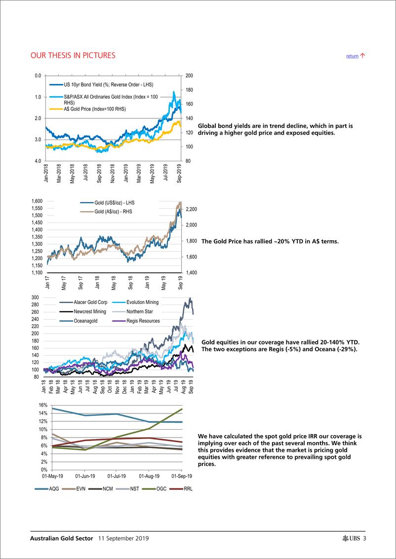 《瑞银-澳大利亚-金属与采矿业-澳大利亚黄金市场：估值提升与偏好变化-2019.9.11-35页》 - 第4页预览图