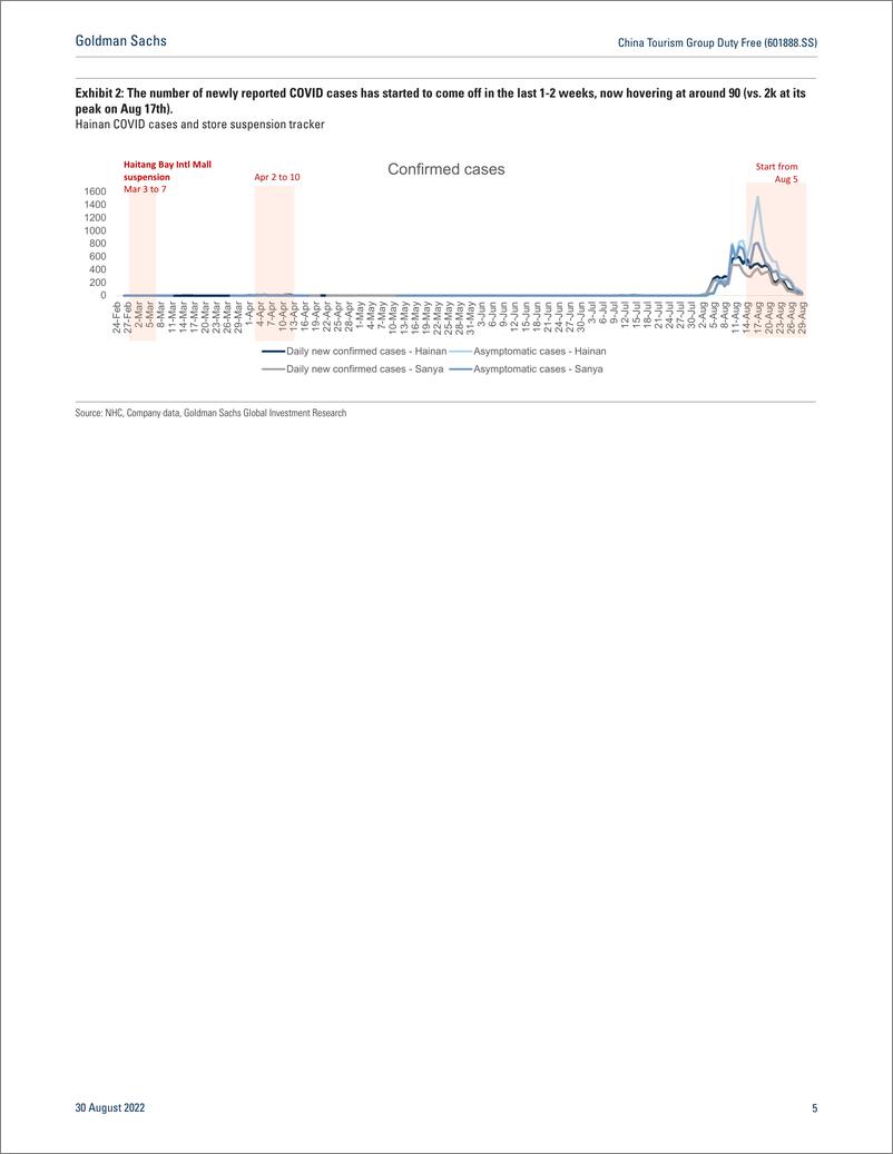《China Tourism Group Duty Free (601888.SS 2Q22 final results. Scale back in promotional activities. Awaiting Hainan normaliz...》 - 第6页预览图