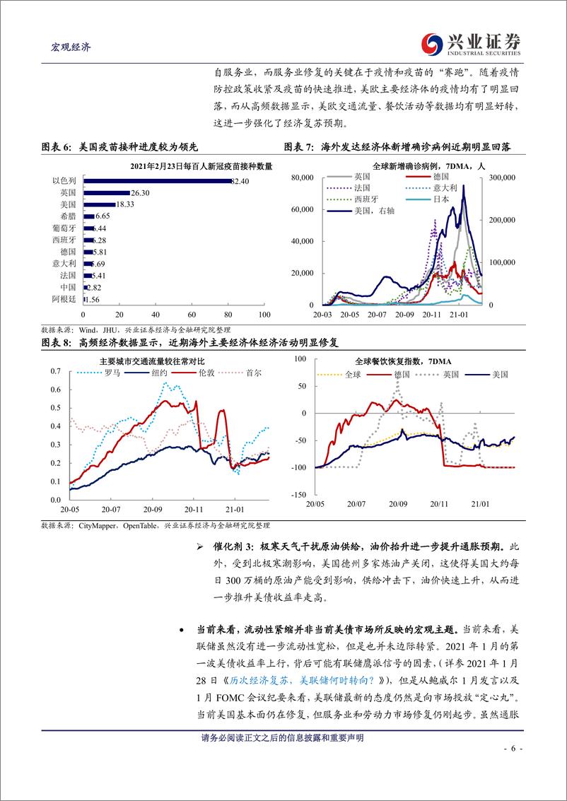 《美债收益率影响股市和风格轮动吗？-20210224-兴业证券-12页》 - 第6页预览图