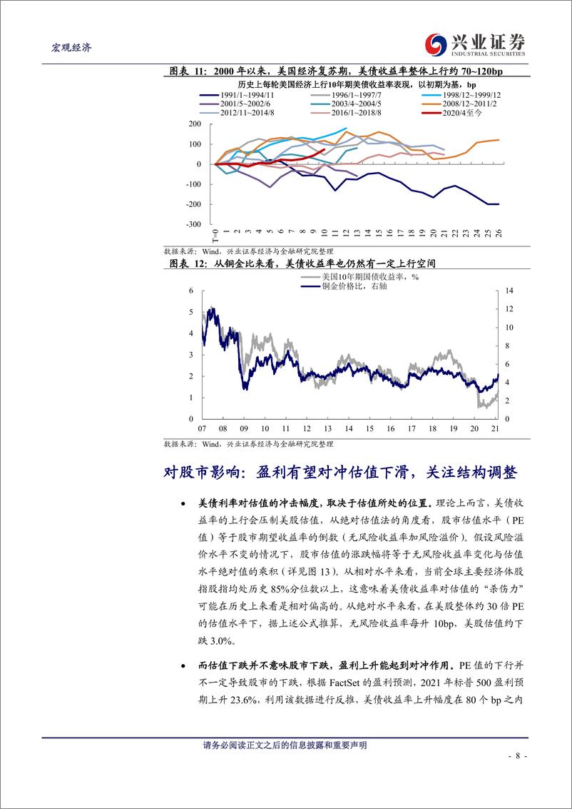 《美债收益率影响股市和风格轮动吗？-20210224-兴业证券-12页》 - 第8页预览图