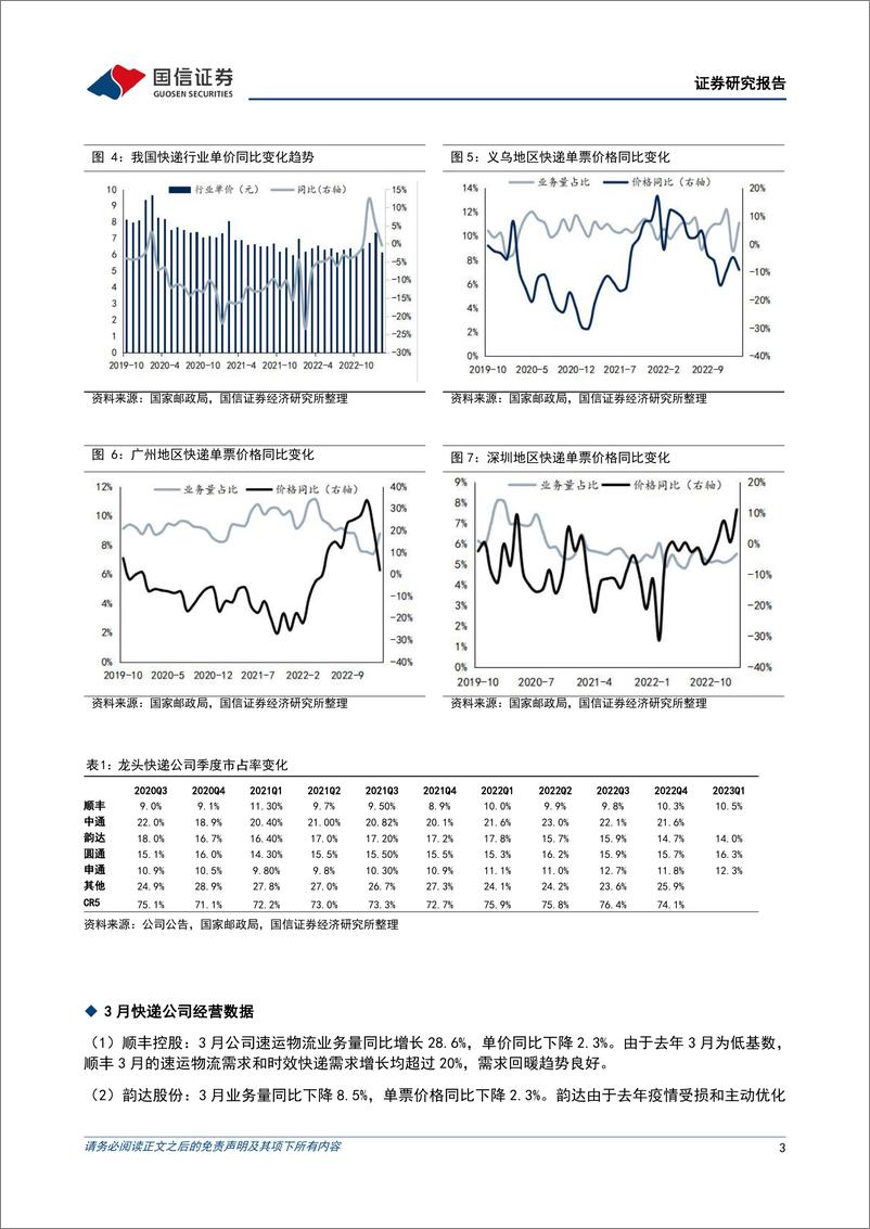 《20230420-交通运输-物流行业3月快递数据点评：快递需求加速复苏，价格表现仍属稳健-国信证券》 - 第3页预览图