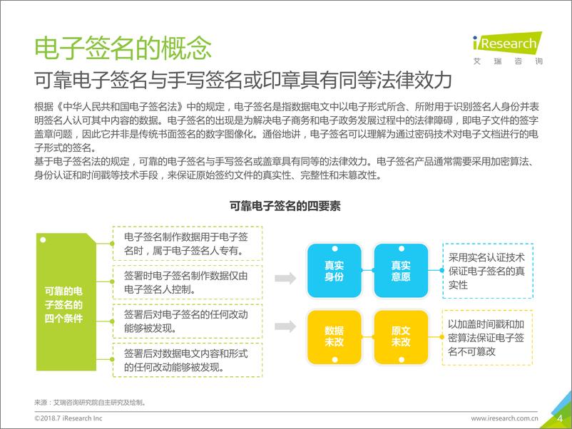 《2018年中国第三方电子签名行业研究报告》 - 第4页预览图