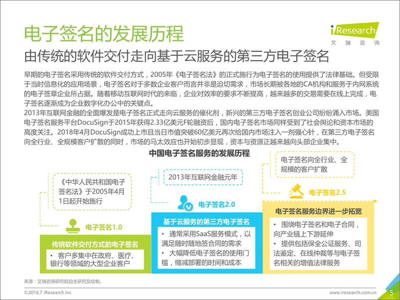 《2018年中国第三方电子签名行业研究报告》 - 第5页预览图
