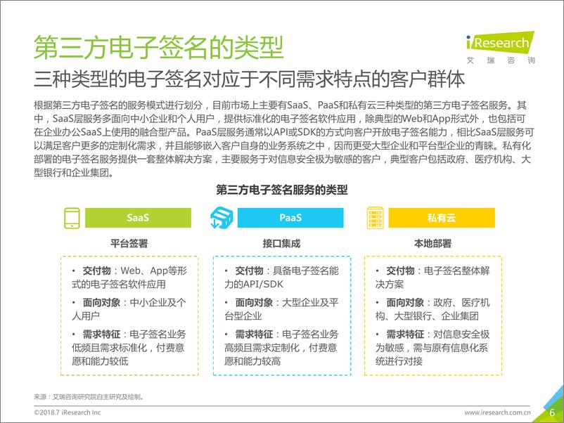 《2018年中国第三方电子签名行业研究报告》 - 第6页预览图