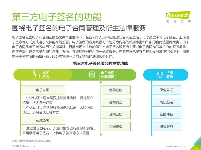 《2018年中国第三方电子签名行业研究报告》 - 第7页预览图