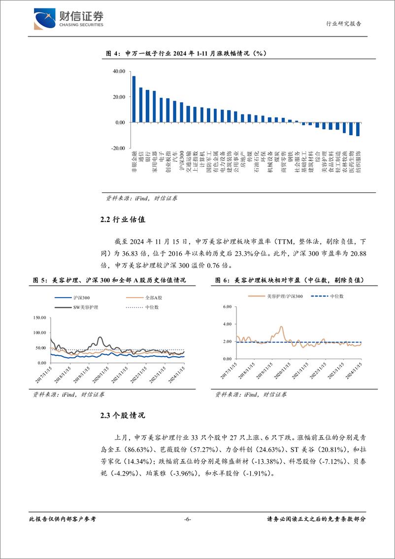 《美容护理行业月度点评：美妆大盘回暖，消费信心或将持续修复-241120-财信证券-12页》 - 第6页预览图