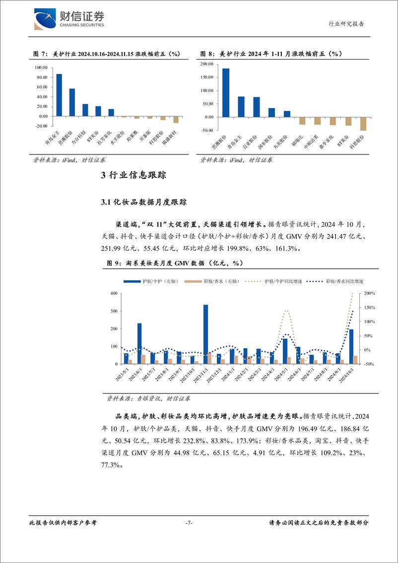 《美容护理行业月度点评：美妆大盘回暖，消费信心或将持续修复-241120-财信证券-12页》 - 第7页预览图