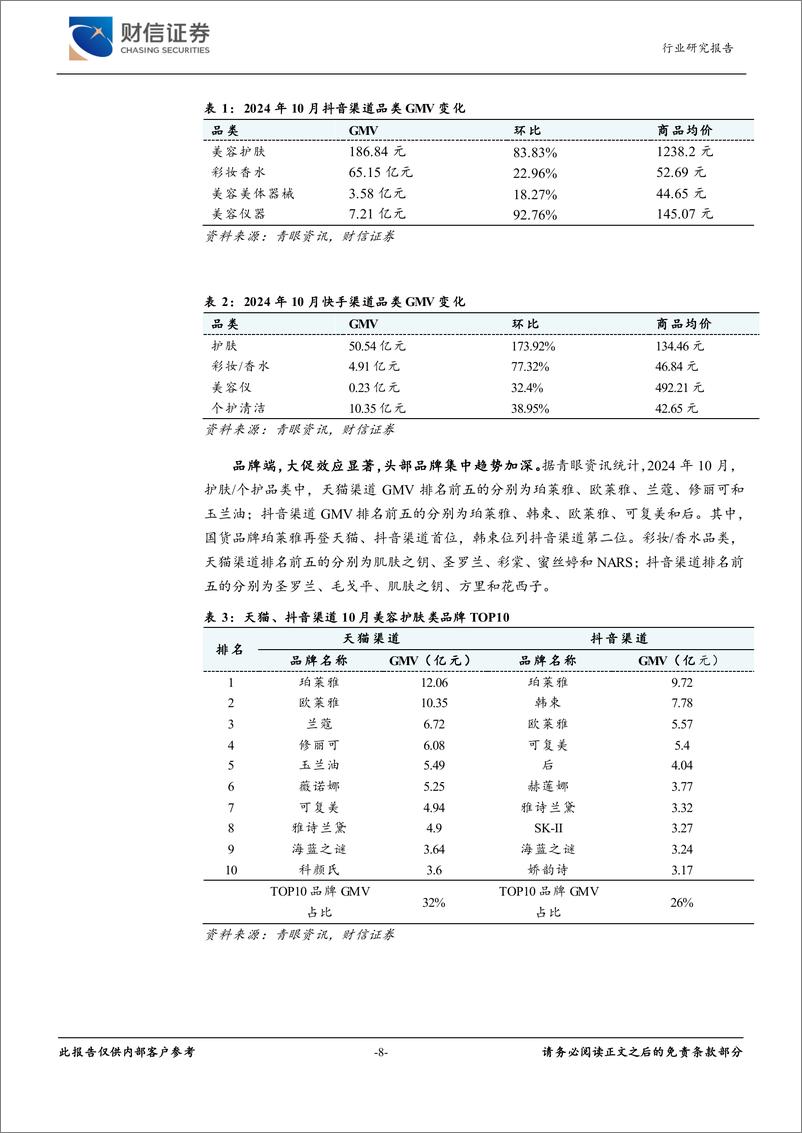 《美容护理行业月度点评：美妆大盘回暖，消费信心或将持续修复-241120-财信证券-12页》 - 第8页预览图