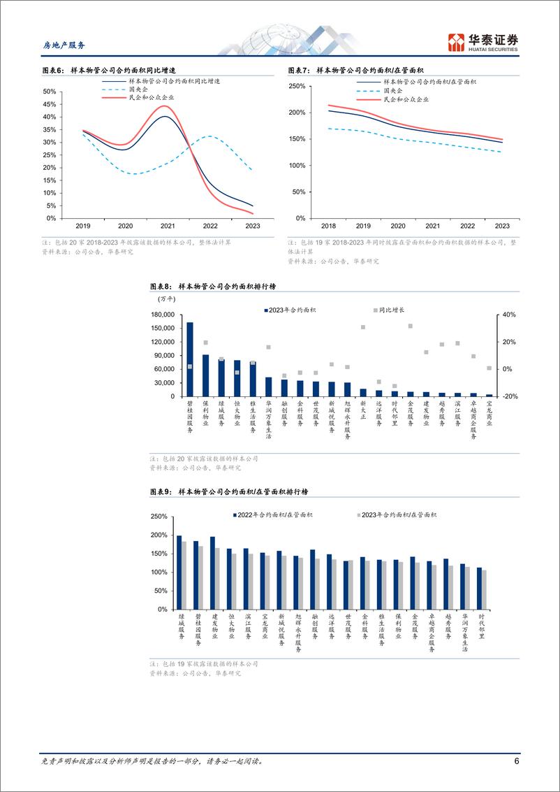 《房地产服务行业专题研究-23年物管综述：经营质量改善，股东回报增厚-240428-华泰证券-23页》 - 第6页预览图