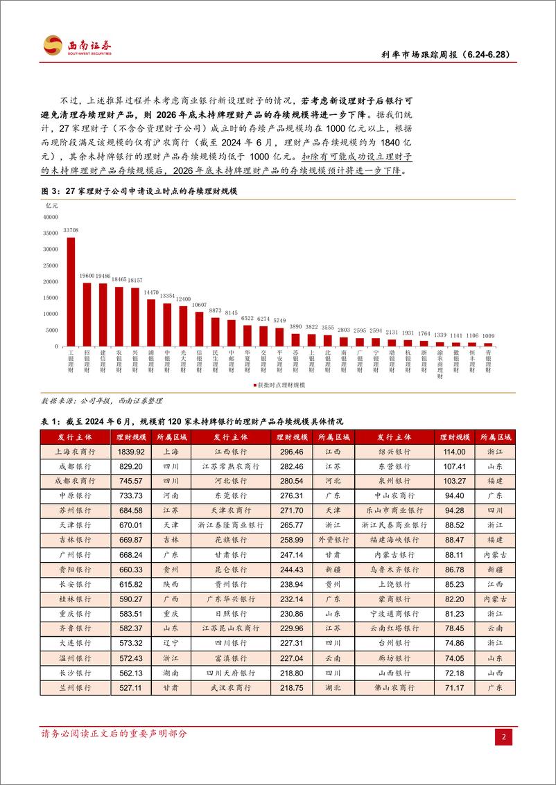 《利率市场跟踪周报：清理未持牌理财产品对债券市场影响如何？-240629-西南证券-22页》 - 第5页预览图