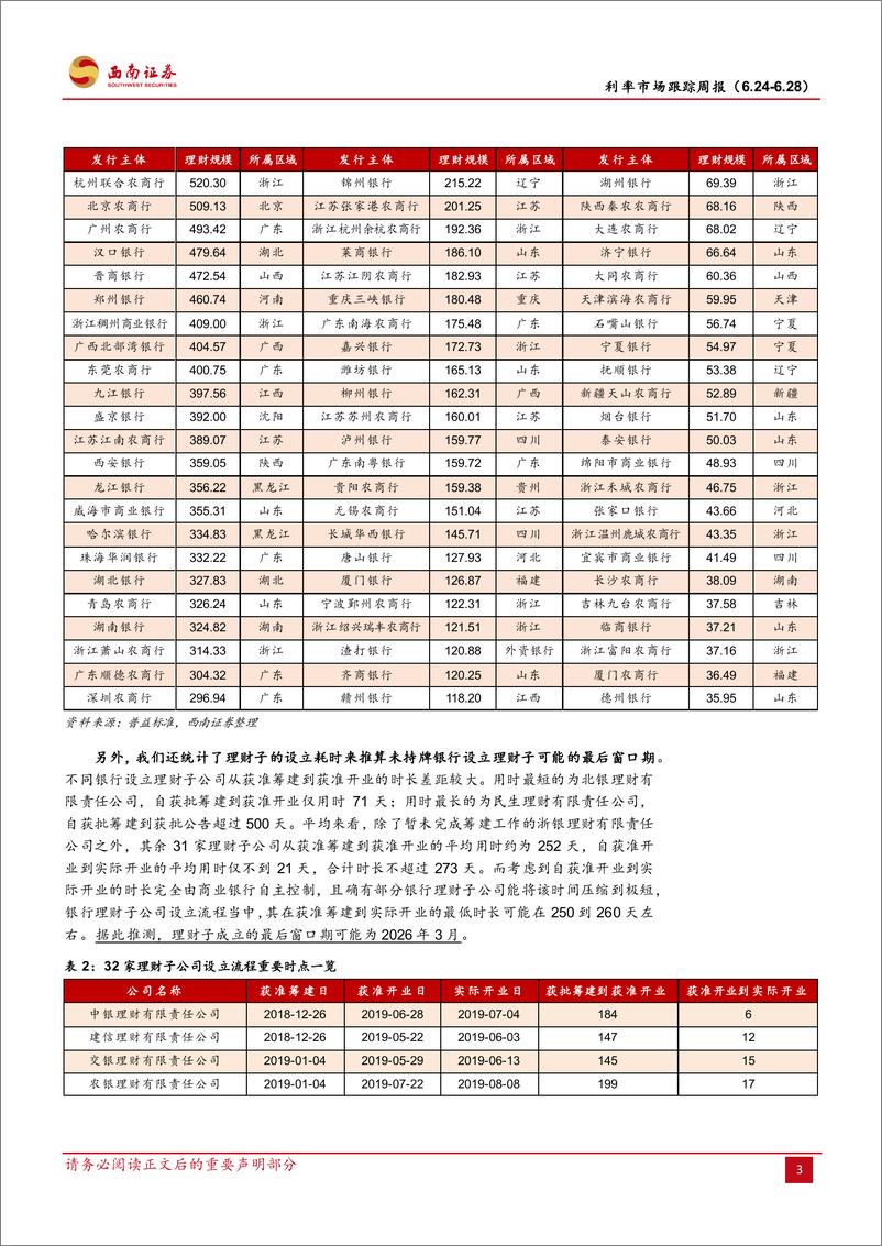 《利率市场跟踪周报：清理未持牌理财产品对债券市场影响如何？-240629-西南证券-22页》 - 第6页预览图