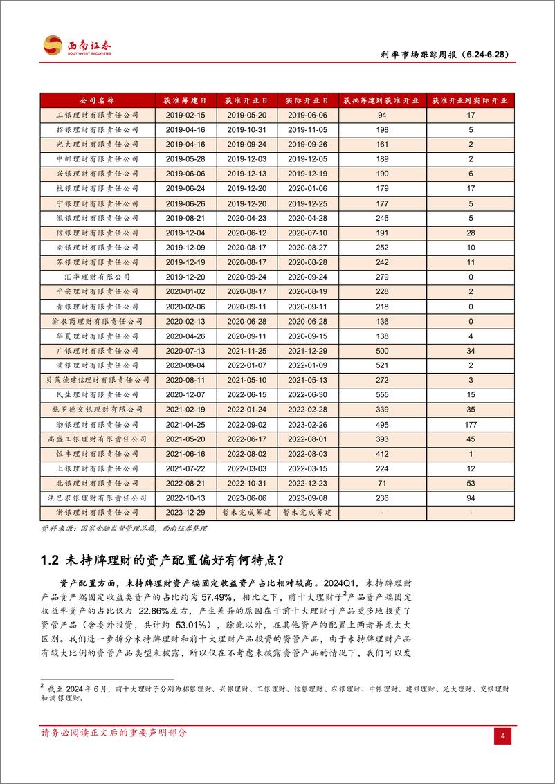 《利率市场跟踪周报：清理未持牌理财产品对债券市场影响如何？-240629-西南证券-22页》 - 第7页预览图