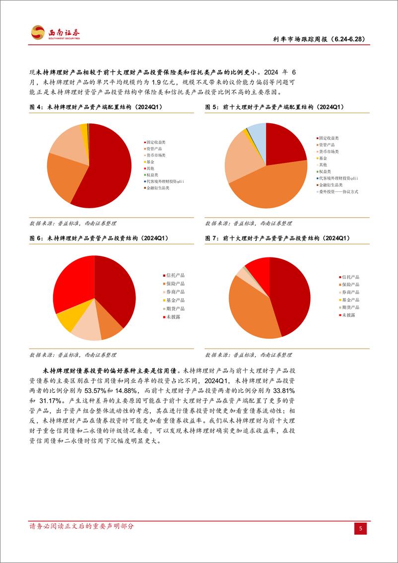 《利率市场跟踪周报：清理未持牌理财产品对债券市场影响如何？-240629-西南证券-22页》 - 第8页预览图