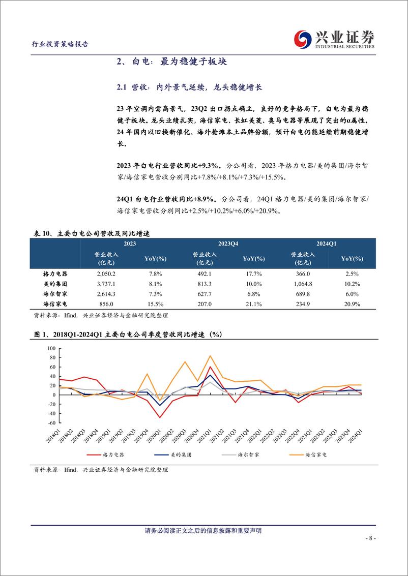 《家电行业23年报及24年一季报总结：业绩扎实，分红普遍提升-240505-兴业证券-26页》 - 第8页预览图