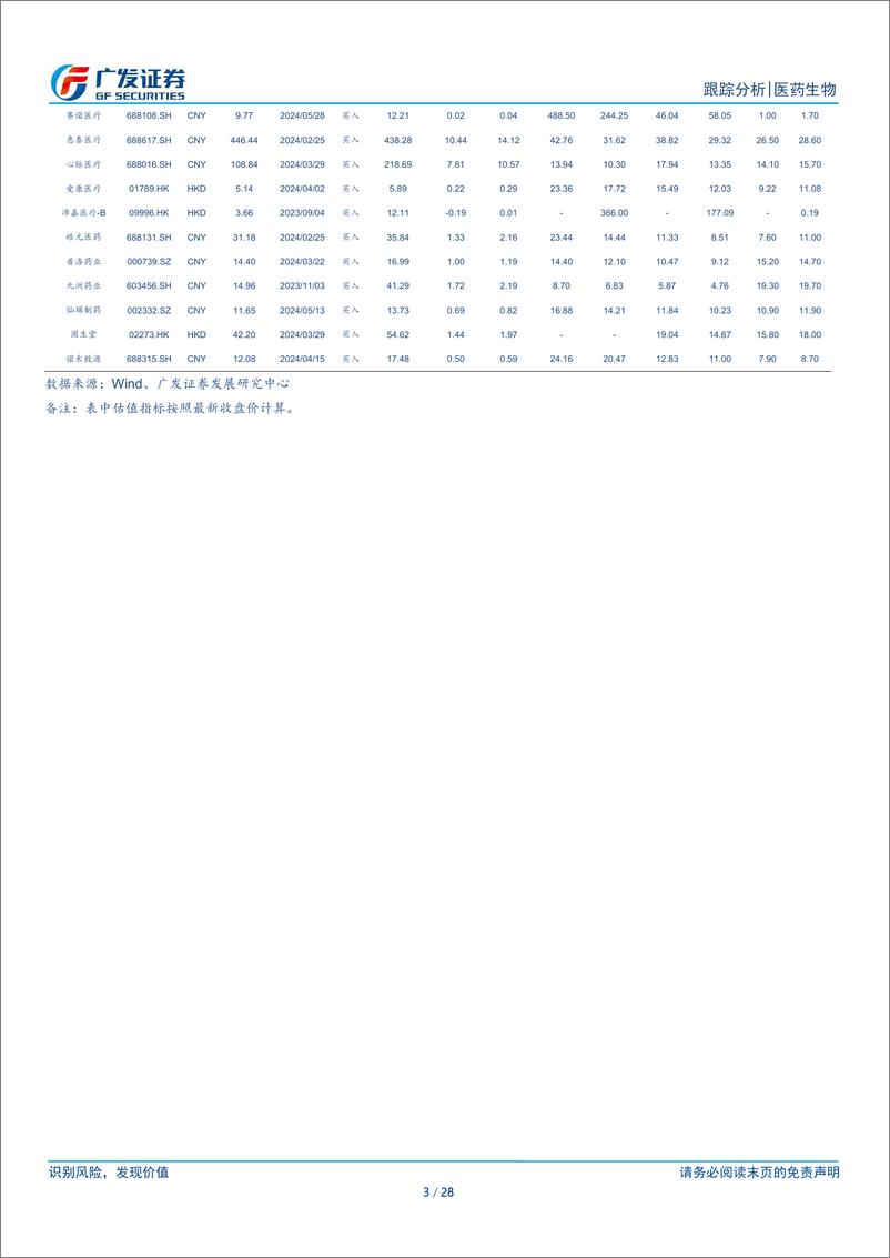 《医药生物行业：关注医疗设备更新带来的投资机会-240624-广发证券-28页》 - 第3页预览图