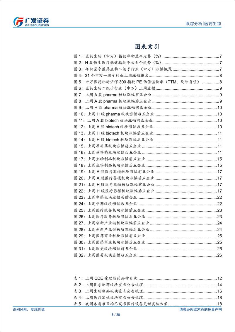 《医药生物行业：关注医疗设备更新带来的投资机会-240624-广发证券-28页》 - 第5页预览图